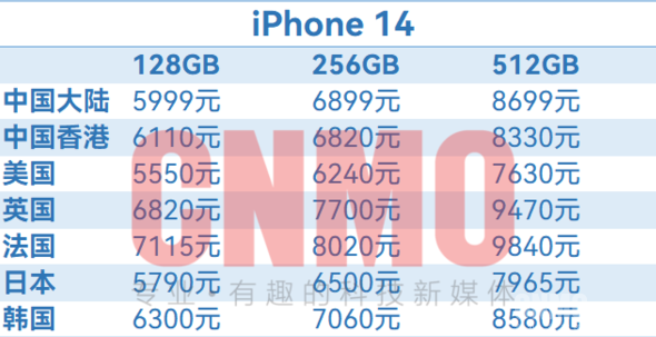 iPhone 14全球售价汇总