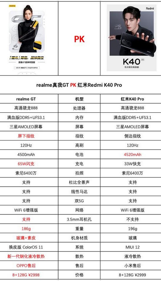 红米k40pro和realmegt哪个好红米k40pro和realme真我gt参数对比