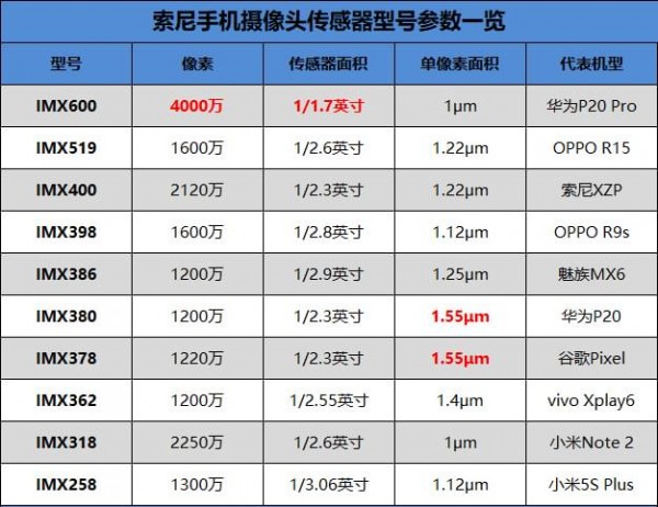 华为P20 Pro和苹果x哪个好 华为P20 Pro和iPhone X对比