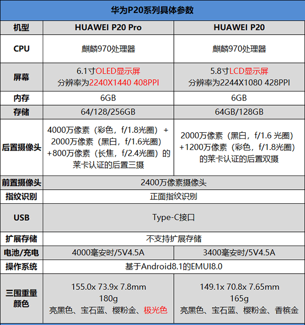 华为P20 Pro有什么功能 华为P20 Pro功能介绍