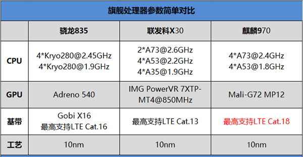 华为P20 Pro有什么功能 华为P20 Pro功能介绍