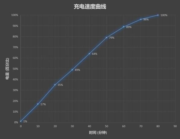 华为P20 Pro有什么功能 华为P20 Pro功能介绍