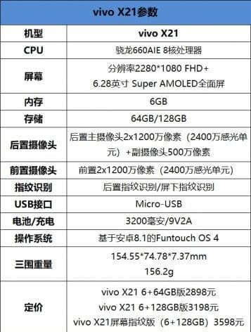 vivox20plus和x21对比 vivox20plus和vivox21哪个好