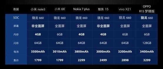 360手机n7什么时候出 360n7什么时候发布