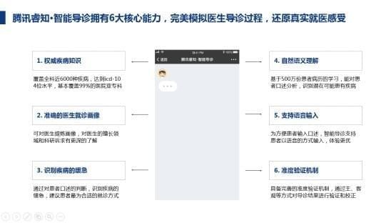 腾讯睿知是什么 腾讯睿知有什么用