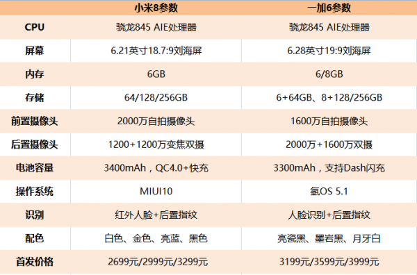 小米8和一加6买哪个好 小米8和一加6测评对比