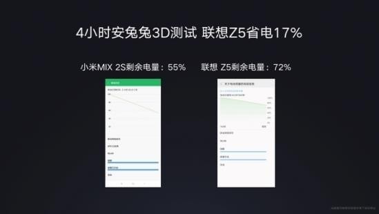 联想z5手机参数配置 联想z5手机怎么样