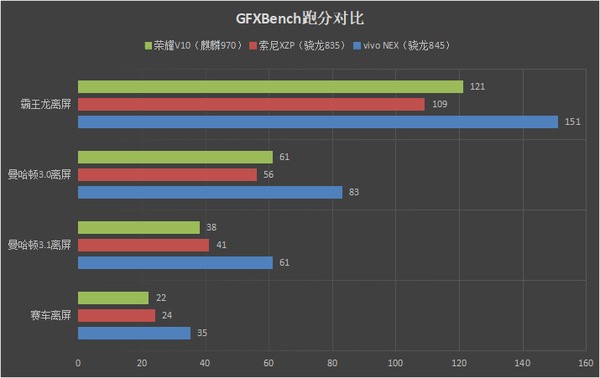 vivo NEX值得买吗 vivo NEX评测