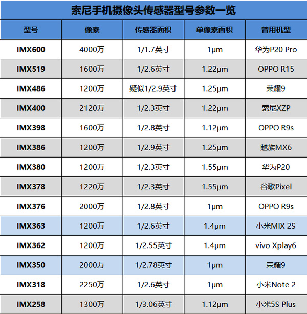 vivo NEX值得买吗 vivo NEX评测