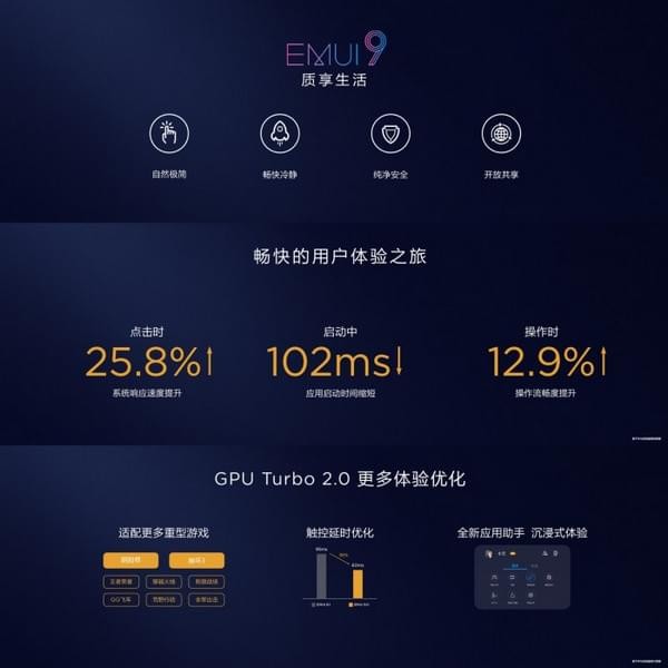 emui