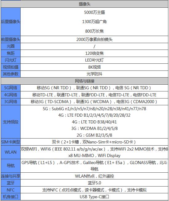 小米12x参数配置怎么样？小米12x参数配置介绍截图