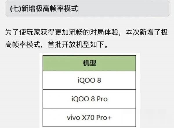 iqoo8Pro支持王者荣耀120帧吗?iqoo8Pro支持王者荣耀120帧介绍