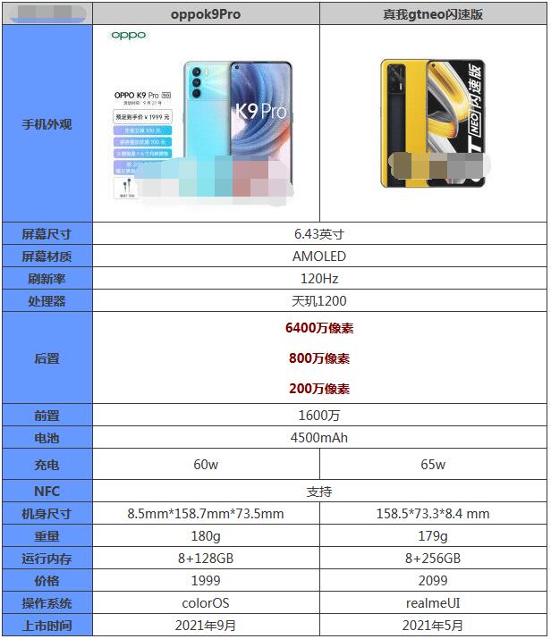 oppok9pro和真我gtneo闪速版选择哪个比较好？oppok9pro和真我gtneo闪速版对比介绍