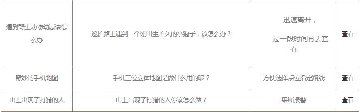 支付宝保护地巡护问题答案是什么？支付宝保护地巡护问题答案一览截图