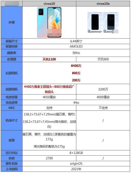 vivos10e和vivos10有什么区别？vivos10e和vivos10对比