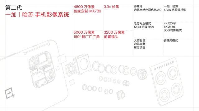 一加10Pro好不好？一加10Pro详细介绍截图