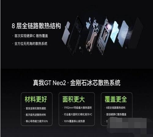 真我GTneo2怎么样？真我GTneo2全面测评解析截图