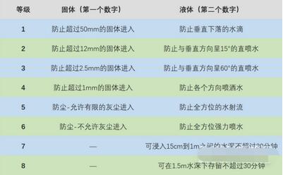 OPPOFindX5Pro防水性能好不好？OPPOFindX5Pro防水性能介绍截图