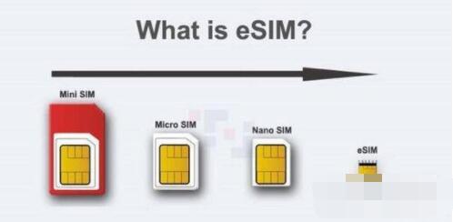 小米WatchS1有没有eSIM功能？小米WatchS1是否支持eSIM功能介绍截图