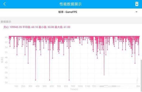 真我gt2pro发热严重吗?真我gt2pro手机发热介绍截图