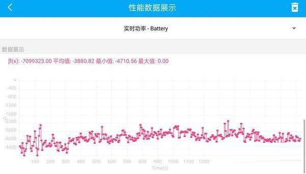 真我gt2pro发热严重吗?真我gt2pro手机发热介绍截图