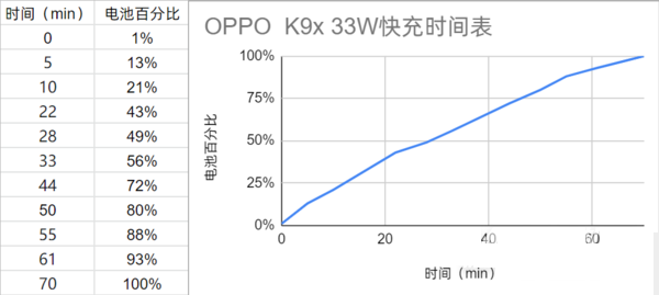 OPPOK9x续航好不好？OPPOK9x续航介绍