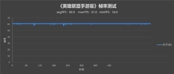 荣耀MagicV游戏体验好不好?荣耀MagicV游戏体验介绍截图