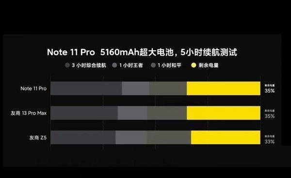 红米note11pro电池怎么样?红米note11pro电池性能介绍