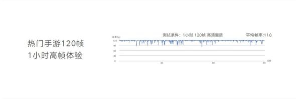 荣耀60玩游戏性能好不好?荣耀60玩游戏性能介绍