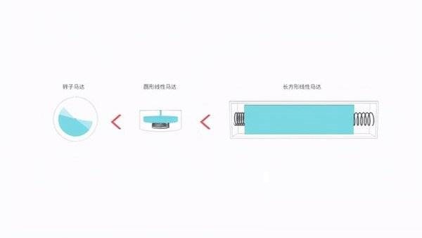 黑鲨4s马达性能怎么样?黑鲨4s马达性能介绍截图