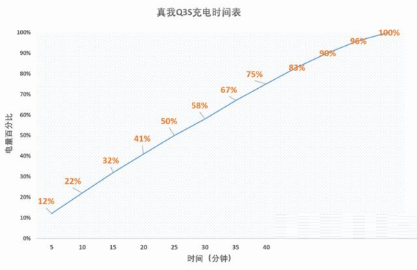 真我Q3S续航时间有多久?真我Q3S续航时间介绍截图