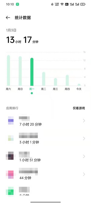 oppo手机应用使用时长怎么看?oppo手机应用使用时长查看方法截图