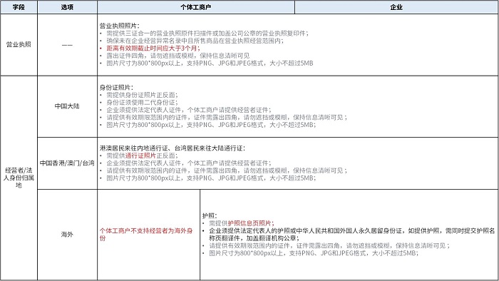 抖音盒子如何开店?抖音盒子开店步骤截图