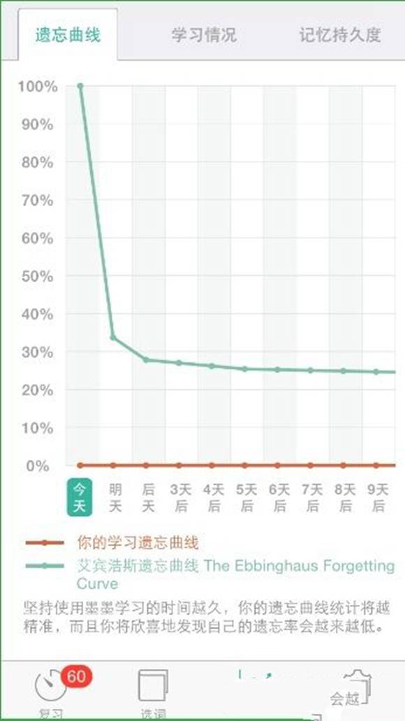 墨墨背单词的具体使用操作方法截图