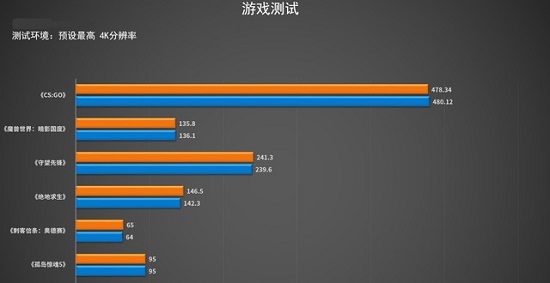 zen4和12代酷睿哪个好?zen4和12代酷睿对比介绍截图