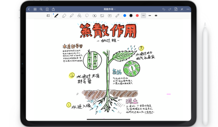 goodnotes怎么删除链接?goodnotes删除链接步骤分享