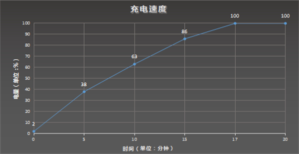 iqoo8pro电池容量多大？iqoo8pro电池容量介绍