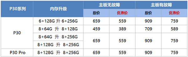 华为p30内存能不能扩展？华为p30内存扩展介绍