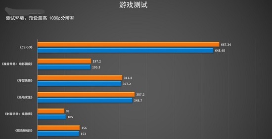 zen4和12代酷睿哪个好?zen4和12代酷睿对比介绍截图