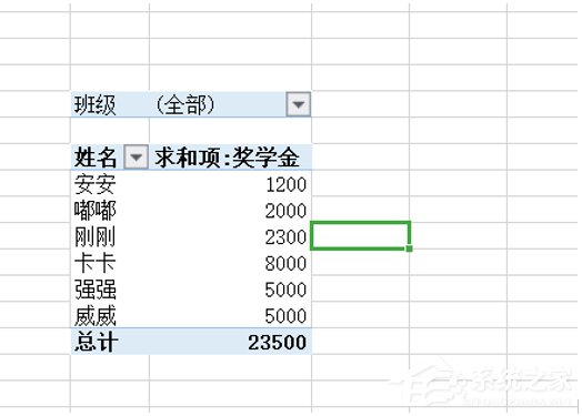 wps数据透视表刷新后格式不变