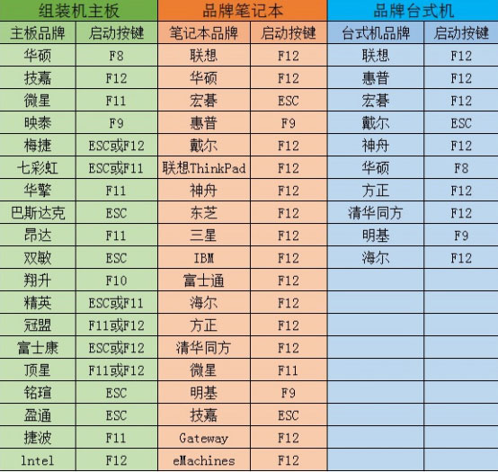 大番茄U盘启动盘安装原生win10系统