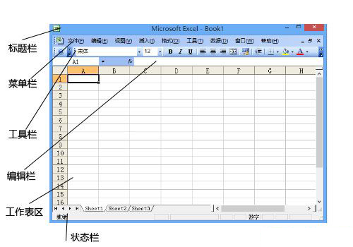 Excel2003的工作界面介绍