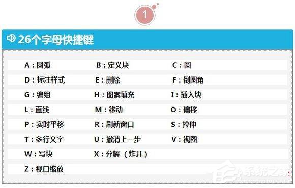 最实用CAD制图快捷键命令大全