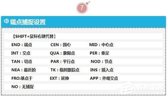 最实用CAD制图快捷键命令大全