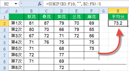 Sumif函数怎么用？