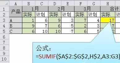 Excel表格怎么使用求和？