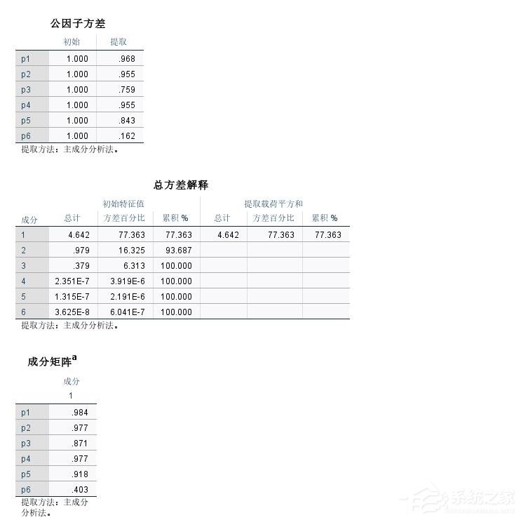 SPSS中如何对数据进行综合评价排名？