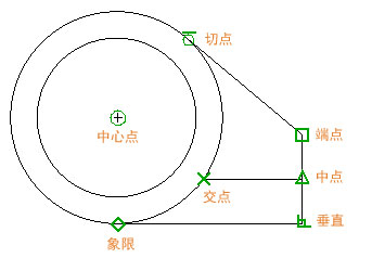 CAD对象捕捉怎么用？