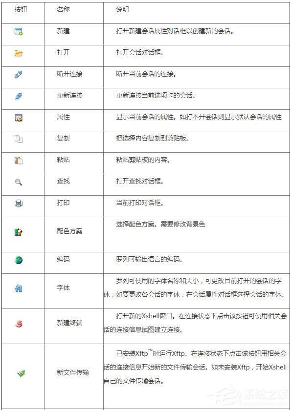 Xshell中各图标代表的含义介绍