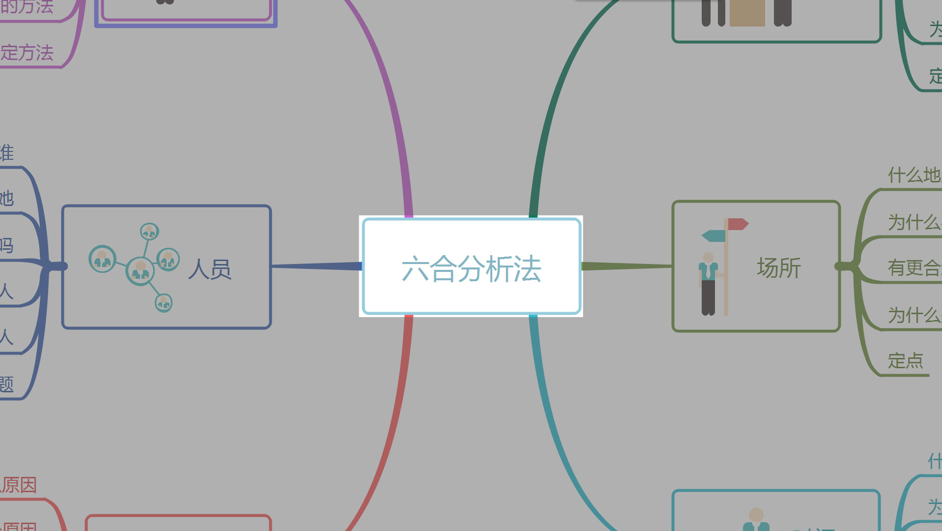 MindMaster中隐藏的F键技能介绍